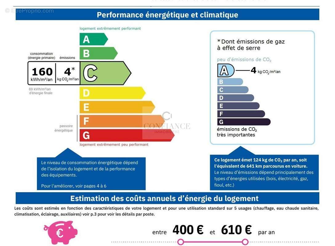 Appartement à LA TURBIE
