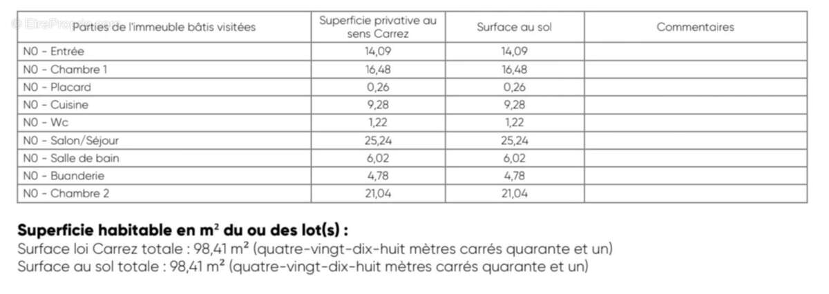 Appartement à PARIS-1E