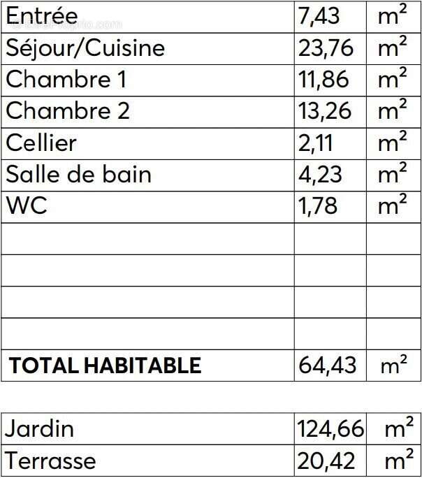 Appartement à BLANQUEFORT