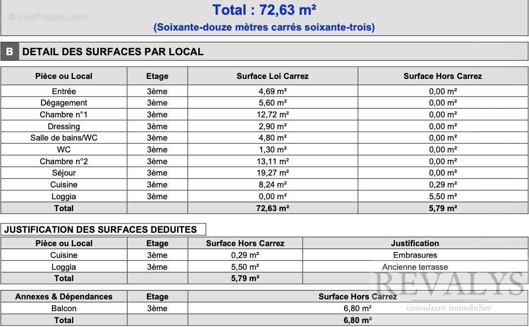 Appartement à BEAULIEU-SUR-MER