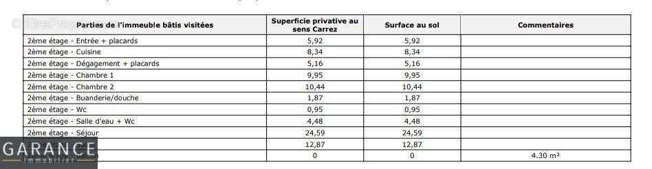 Appartement à PARIS-12E