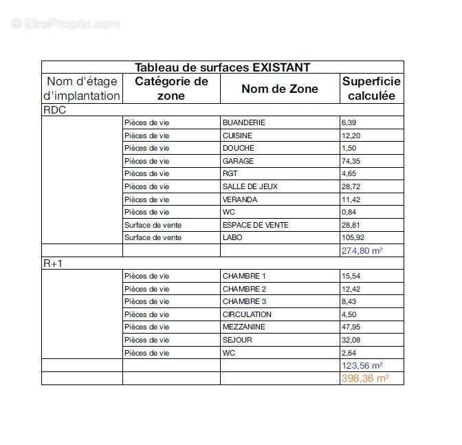 Photo 9 - Commerce à LONGUEAU