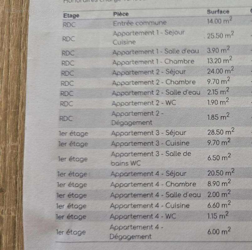 Appartement à CLEGUEREC