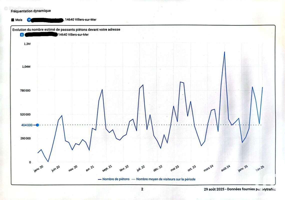Photo 5 - Commerce à VILLERS-SUR-MER