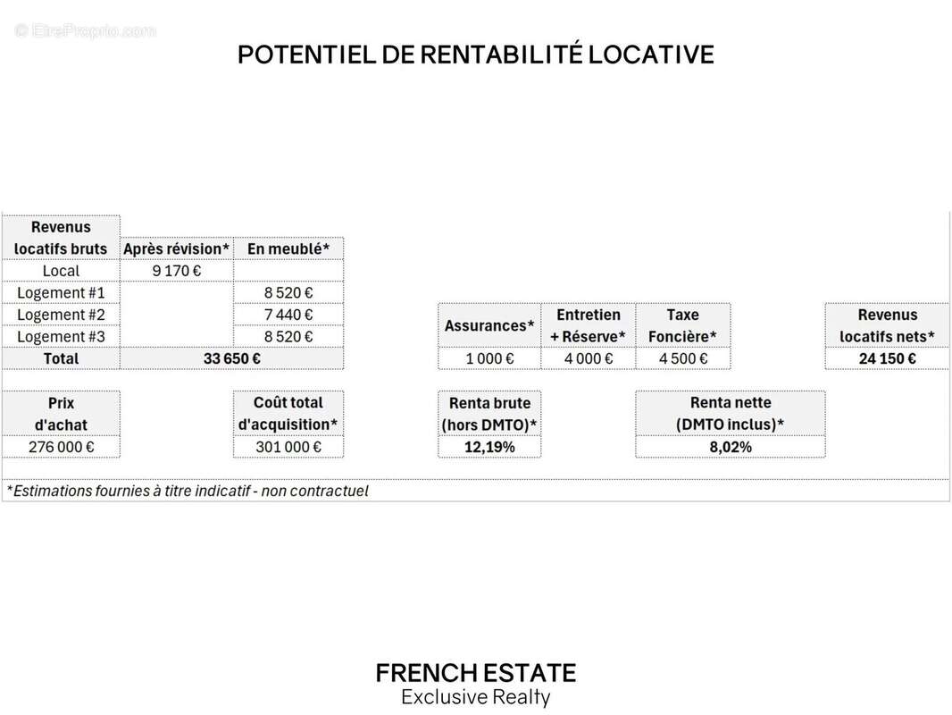 Appartement à BEZIERS