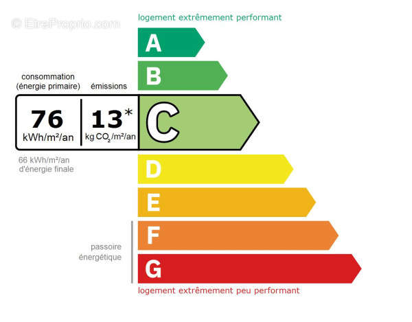 Appartement à BOURGOIN-JALLIEU
