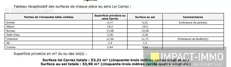 Appartement à LEVALLOIS-PERRET