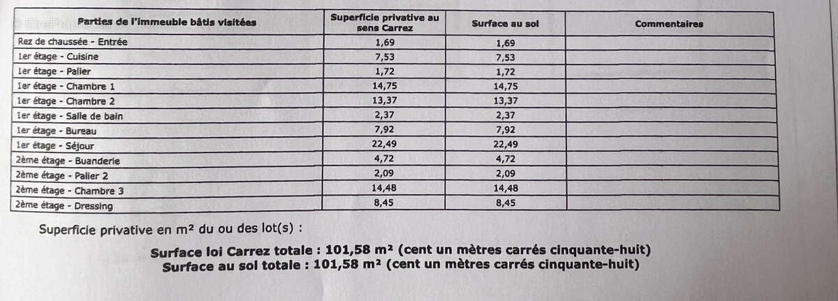 Appartement à YZEURE