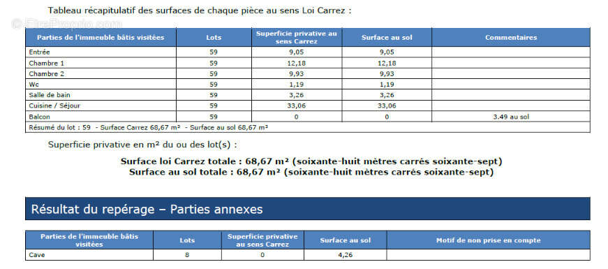 Appartement à VALENCE