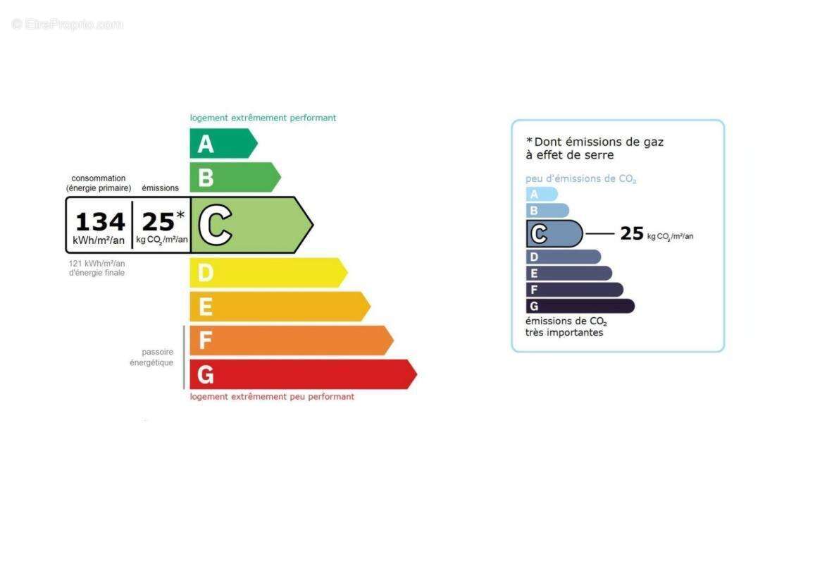 Maison à VERSAILLES