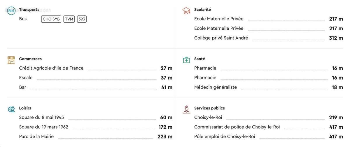 Commerce à CHOISY-LE-ROI