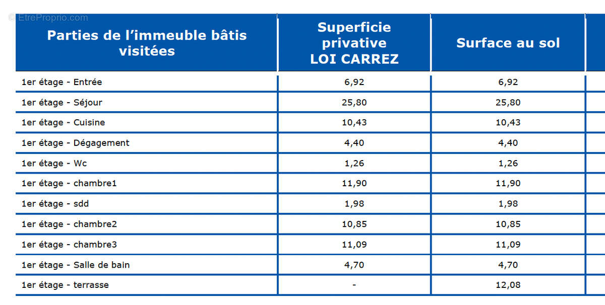 Appartement à GREZIEU-LA-VARENNE
