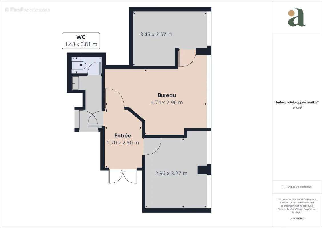 Commerce à CHARTRES