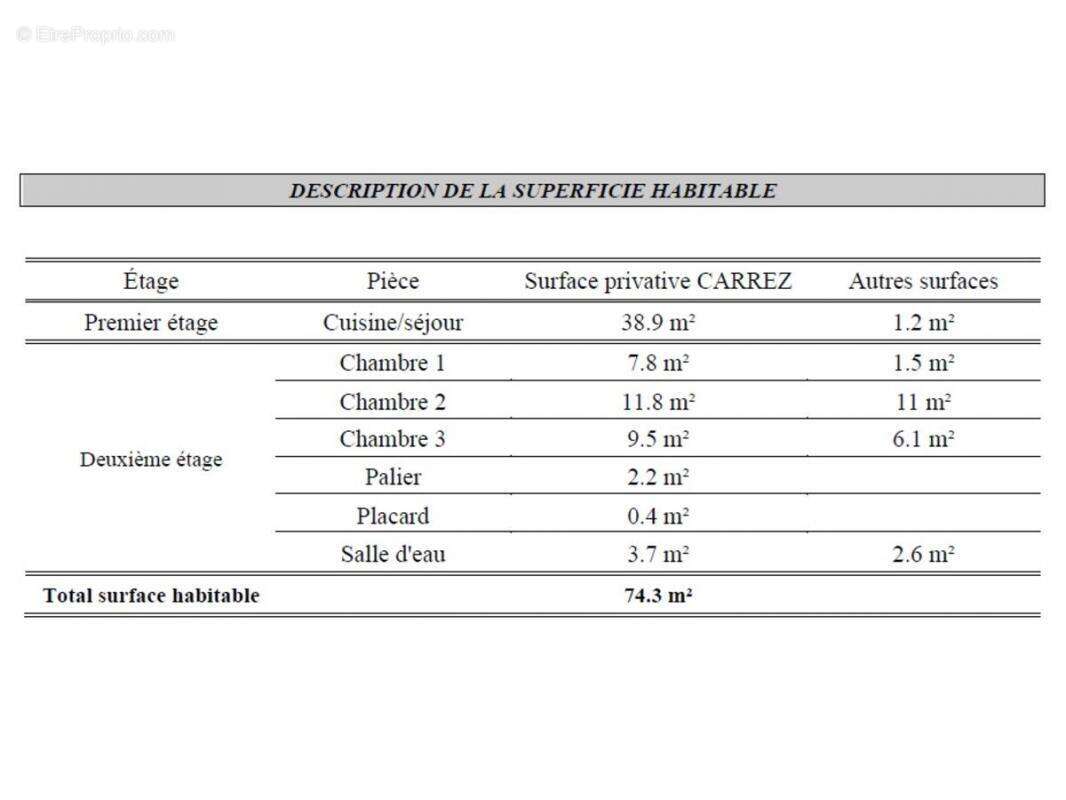 Appartement à COUTRAS