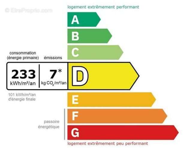Appartement à BOERSCH