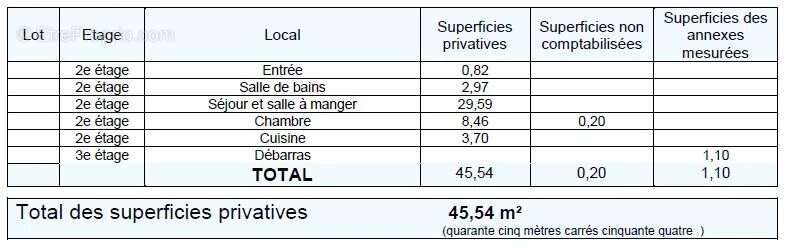 Appartement à PARIS-4E