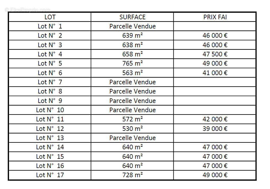 Terrain à SEIGNELAY