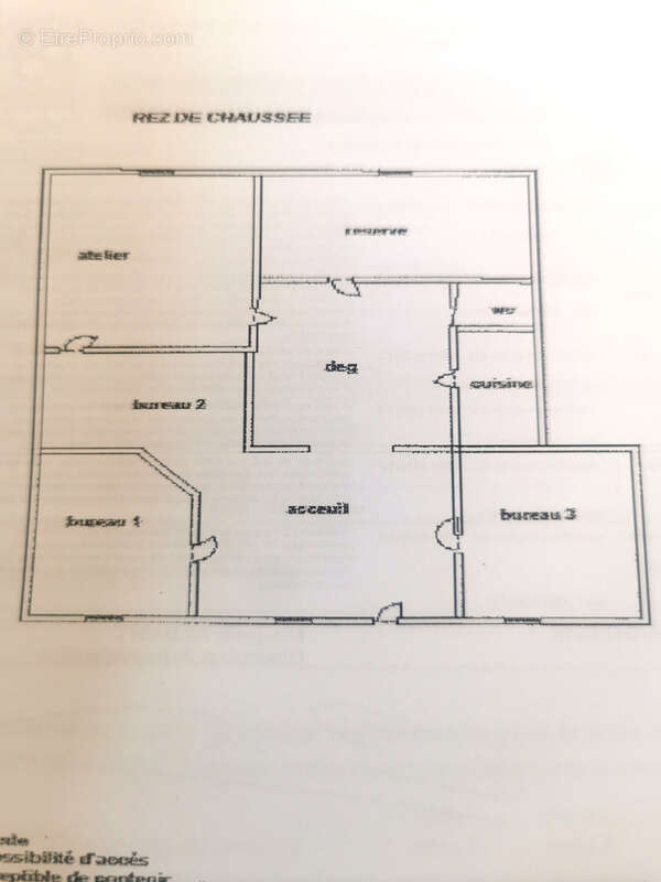 Commerce à PERPIGNAN