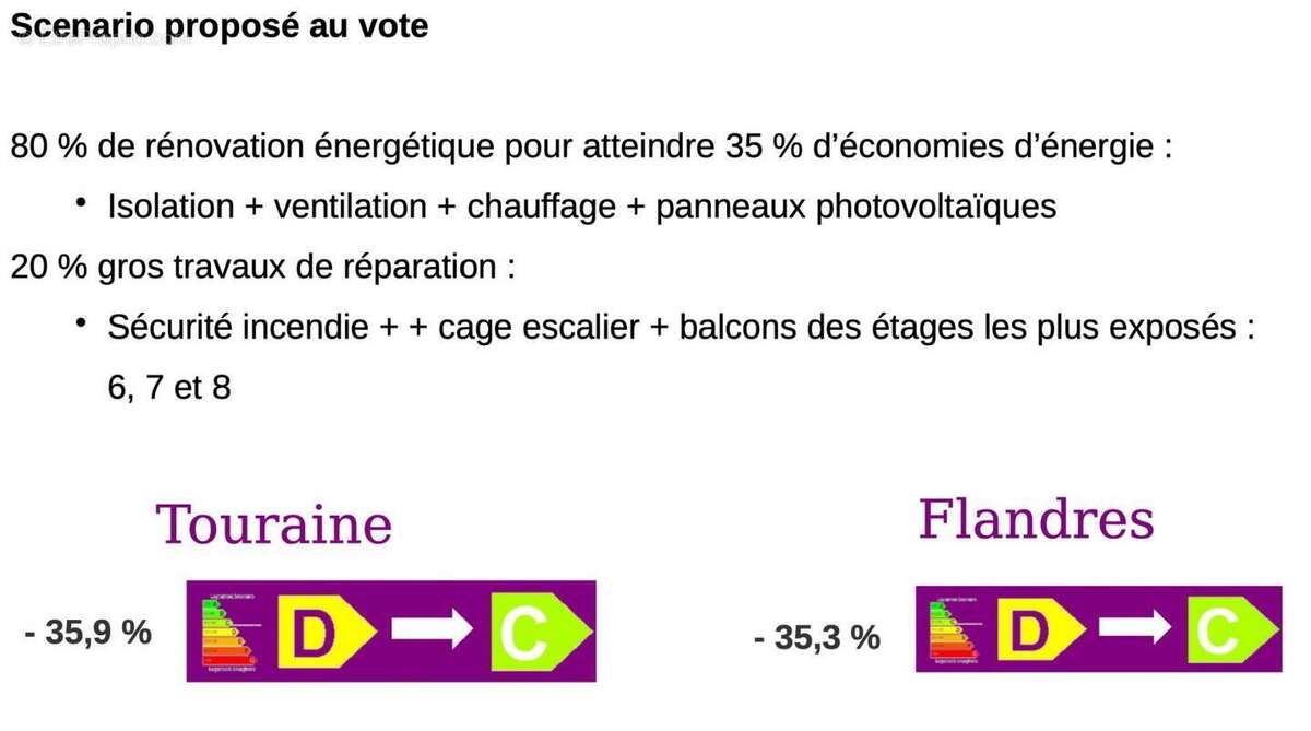 Appartement à SAINTE-FOY-LES-LYON