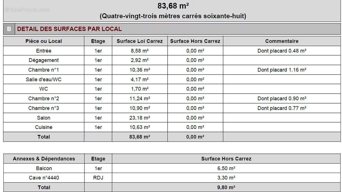 Appartement à MOUGINS