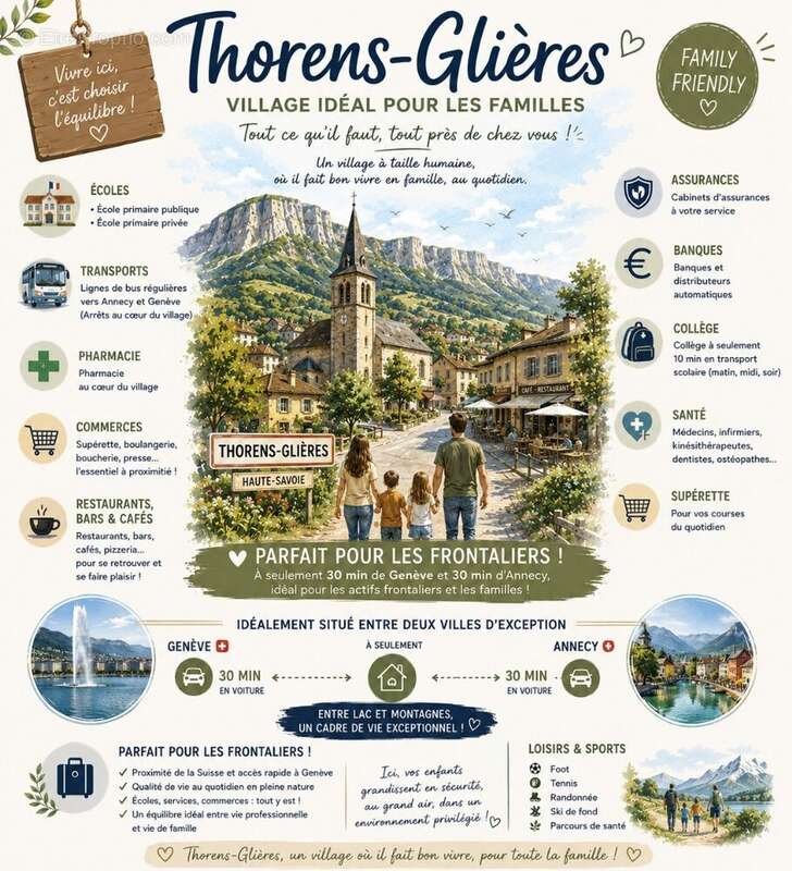 Maison à THORENS-GLIERES