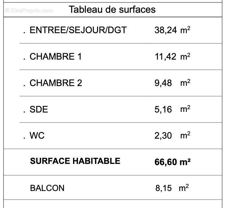 Appartement à PORDIC