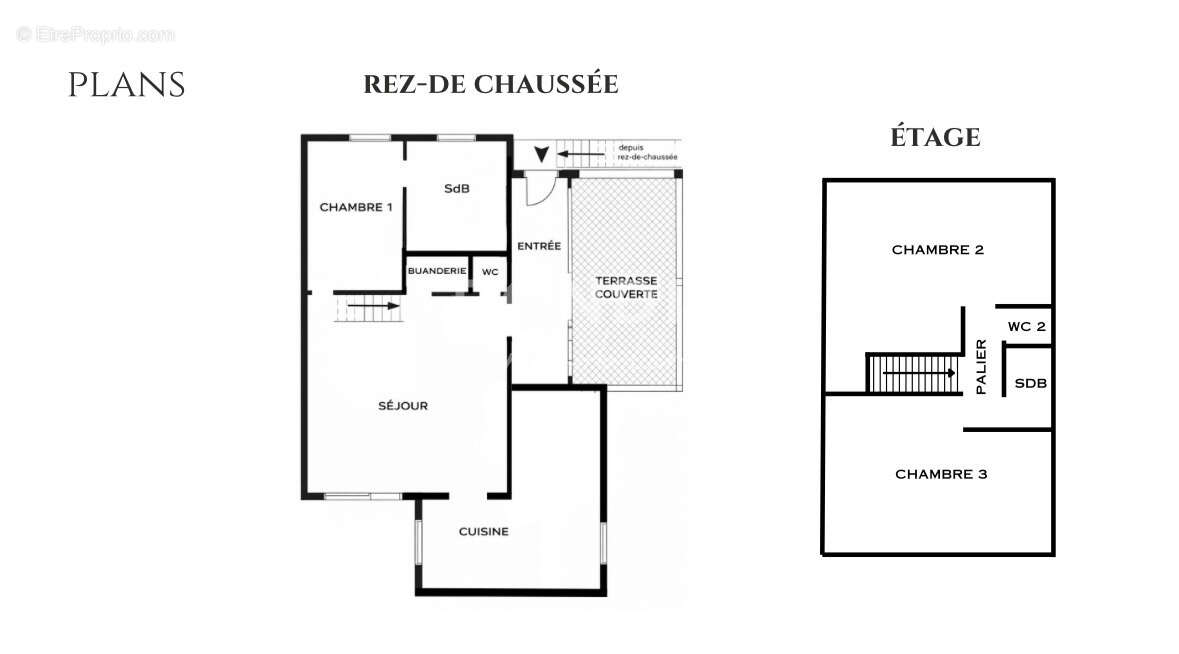 Appartement à PERTUIS