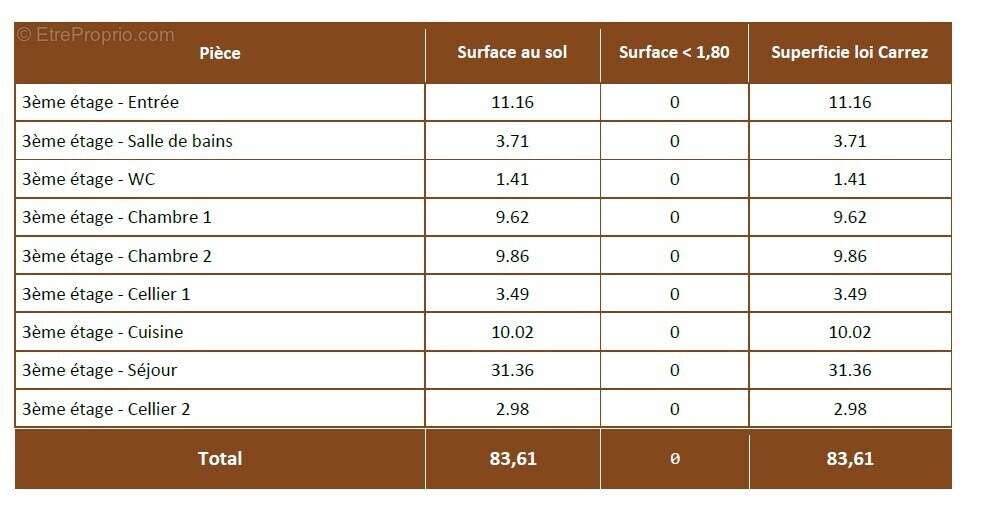 Appartement à BLAGNAC