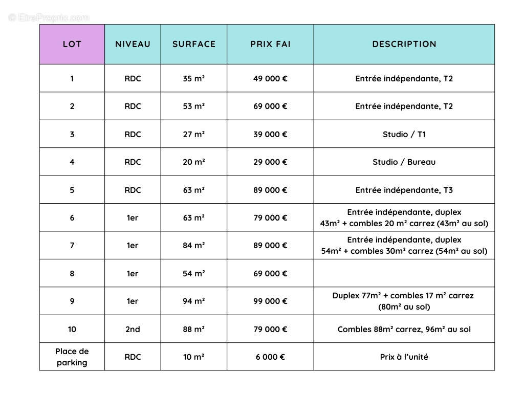 Appartement à SAINT-MARCELLIN