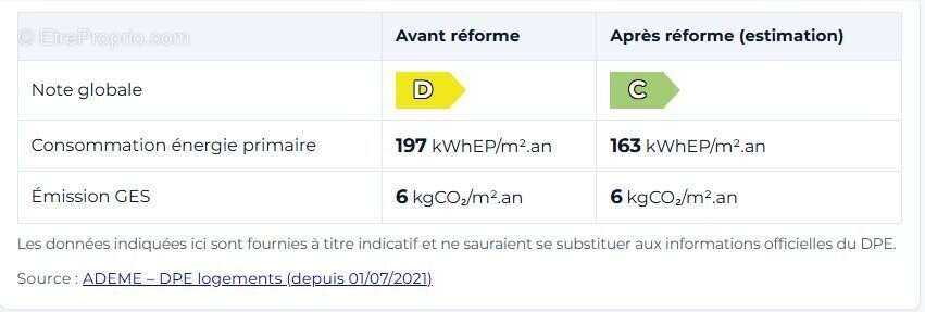 Maison à SAINT-FRAIMBAULT-DE-PRIERES