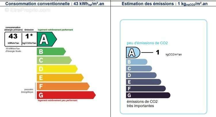 Maison à PIETROSELLA