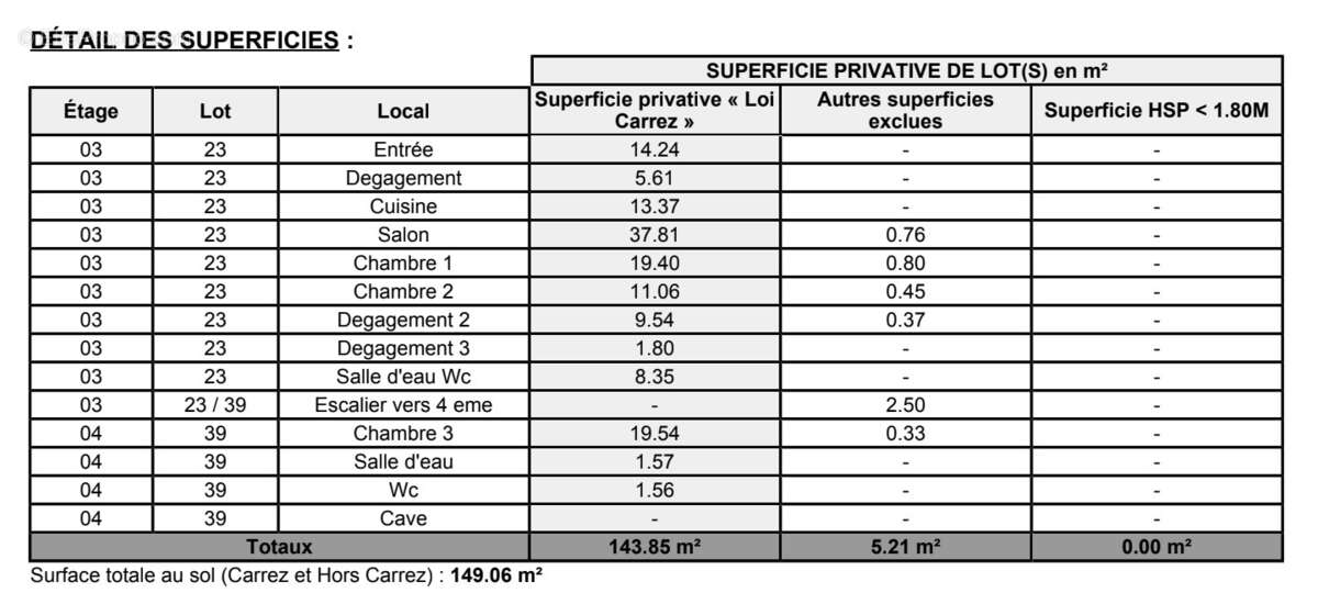 Appartement à PARIS-1E