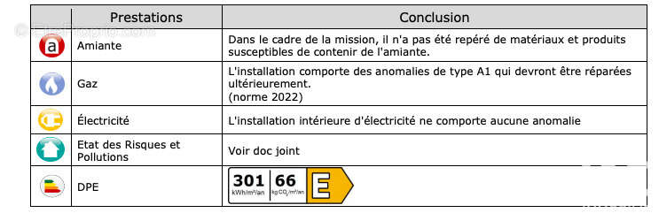 Photo 8 - Appartement à PIERREFITTE-SUR-SEINE