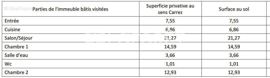 Appartement à MONTPELLIER