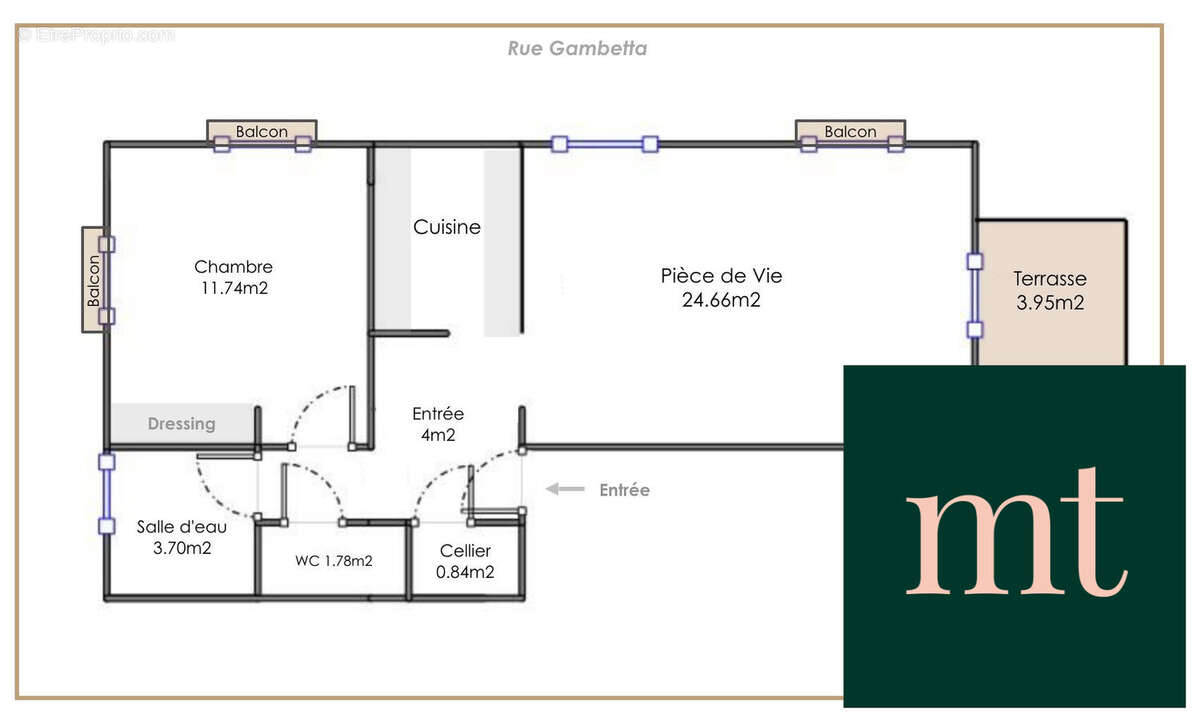 Appartement à BIARRITZ