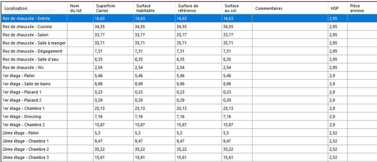 Maison à LONDINIERES