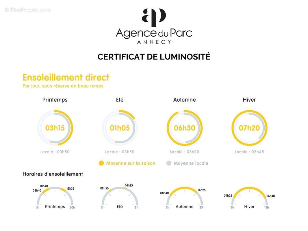 Appartement à ANNECY-LE-VIEUX