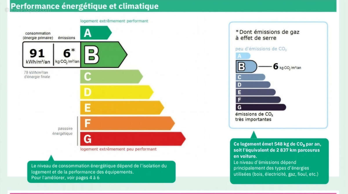Appartement à GRENOBLE