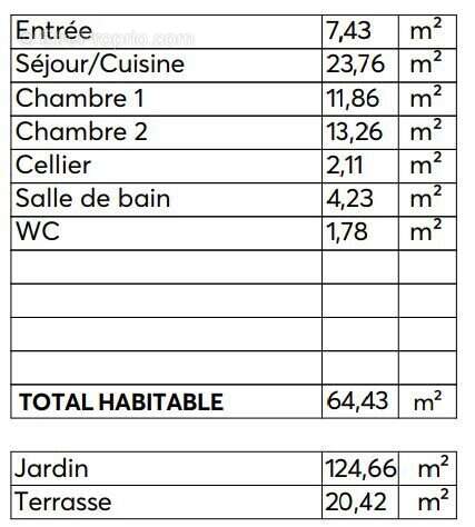 Appartement à BLANQUEFORT