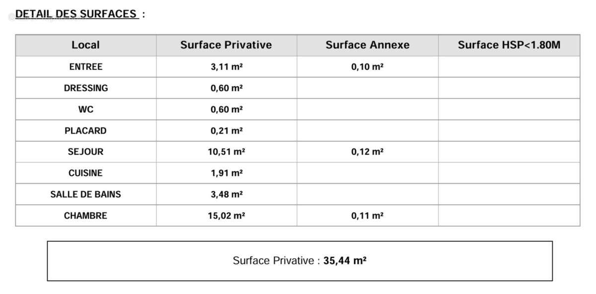 Appartement à PARIS-20E
