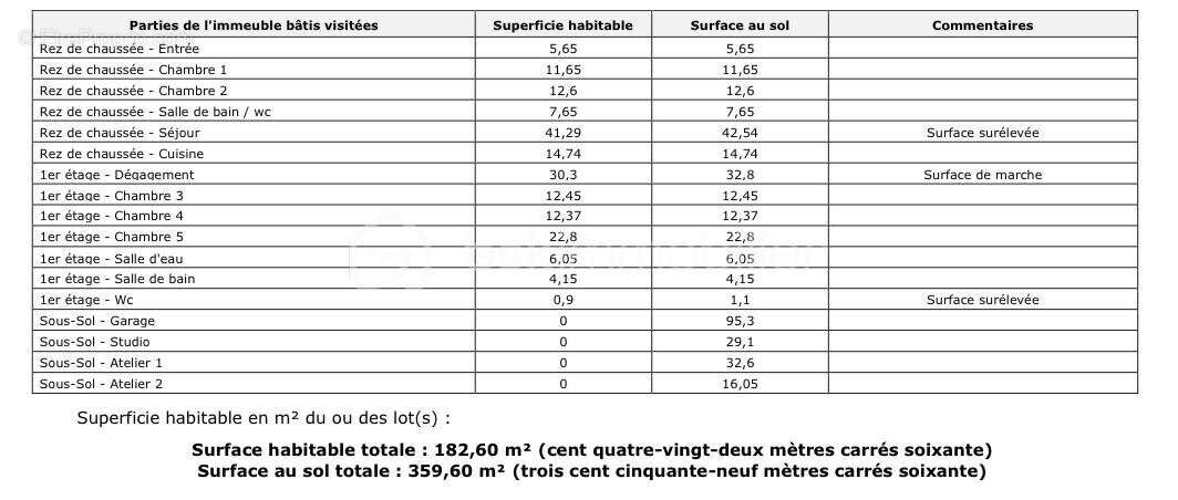 Maison à NEUILLY-PLAISANCE