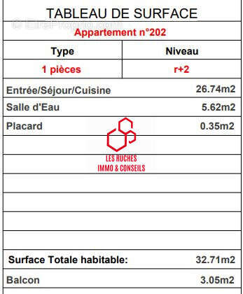 Appartement à MALAKOFF