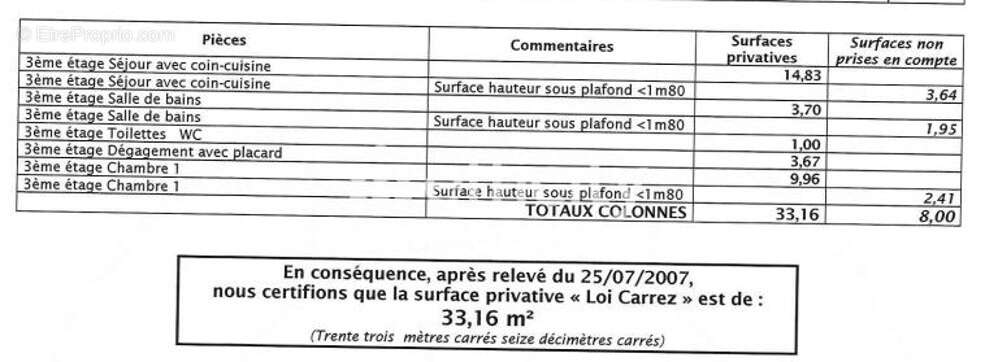 Appartement à TOURS