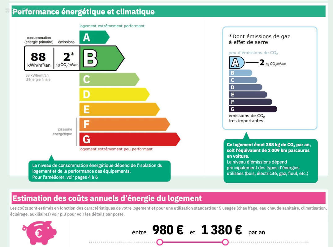 Maison à MARSEILLE-8E