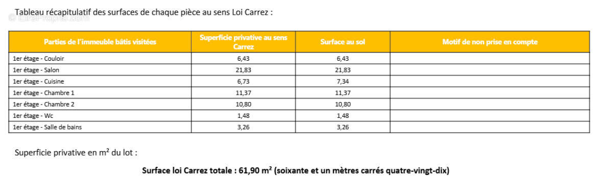 Appartement à PORTET-SUR-GARONNE