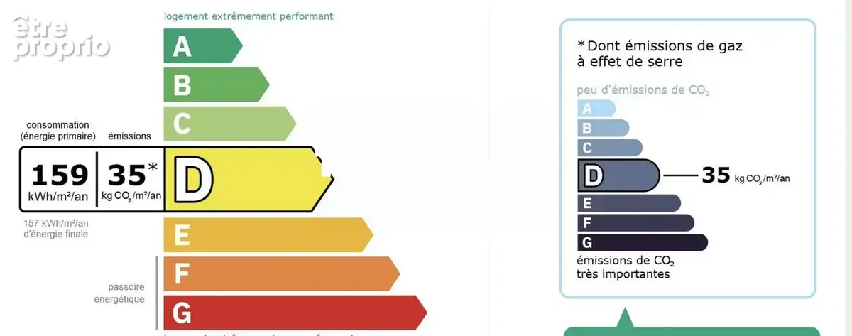 Performance énergétique