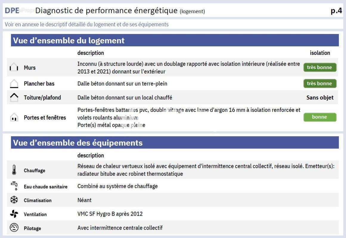 Appartement à COUBLEVIE