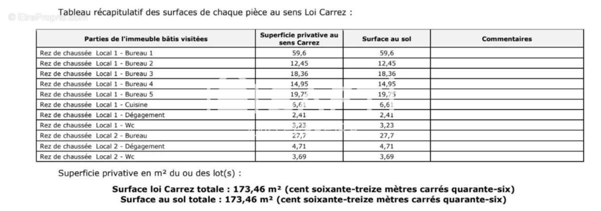 Photo 7 - Commerce à PONTAULT-COMBAULT