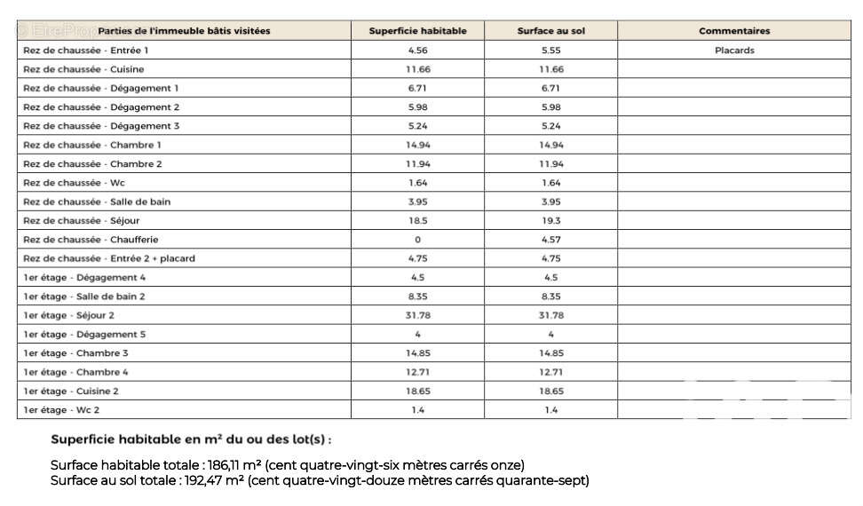 Photo 5 - Maison à LA SEYNE-SUR-MER