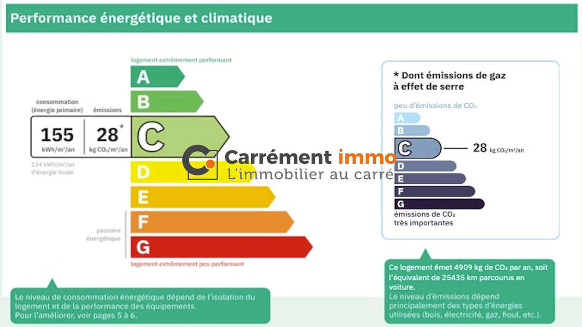 Maison à SAINT-CLEMENT-DE-RIVIERE